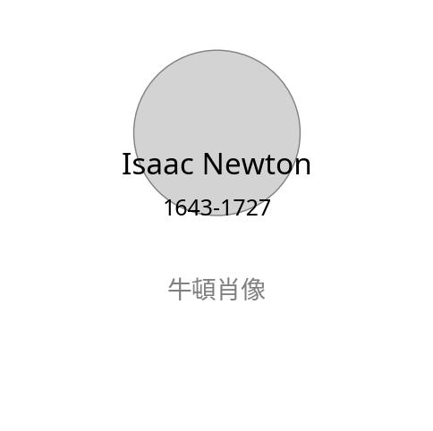 艾薩克·牛頓肖像